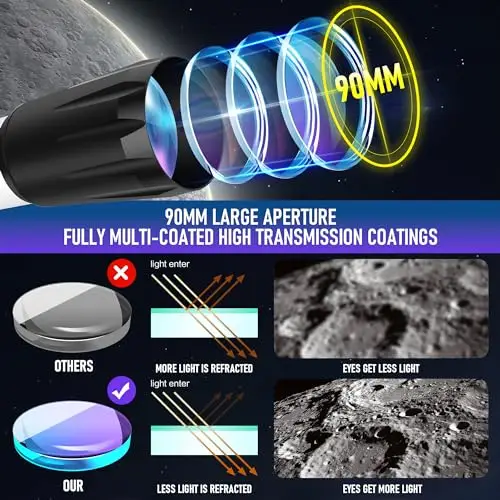 MEEZAA 90800 Refractor Telescope | Requiremints